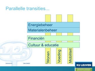 Parallelle transities...
Wonen
Voeding
Mobiliteit
Materialenbeheer
Energiebeheer
Financiën
Cultuur & educatie
3324/03/2014 CM/JONES
 