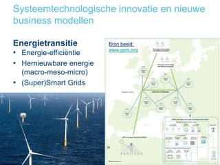 Systeemtechnologische innovatie en nieuwe
business modellen
Energietransitie
• Energie-efficiëntie
• Hernieuwbare energie
(macro-meso-micro)
• (Super)Smart Grids
Bron beeld:
www.geni.org
24/03/2014 38CM/JONES
 