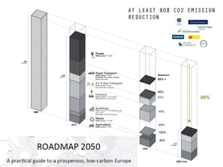 24/03/2014 39
Roadmap2050.euCM/JONES
 