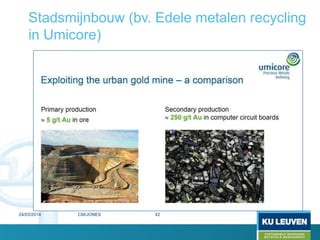 Stadsmijnbouw (bv. Edele metalen recycling
in Umicore)
24/03/2014 42CM/JONES
 