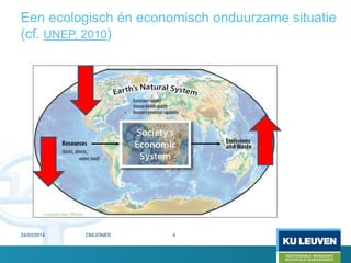 Een ecologisch én economisch onduurzame situatie
(cf. UNEP, 2010)
24/03/2014 4CM/JONES
 
