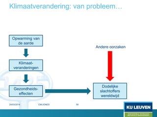 Klimaatverandering: van probleem…
24/03/2014 CM/JONES 59
Klimaat-
veranderingen
Opwarming van
de aarde
Gezondheids-
effecten
Dodelijke
slachtoffers
wereldwijd
Andere oorzaken
 