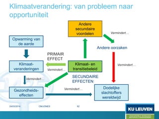 Klimaatverandering: van probleem naar
opportuniteit
24/03/2014 CM/JONES 62
Klimaat-
veranderingen
Opwarming van
de aarde
Gezondheids-
effecten
Dodelijke
slachtoffers
wereldwijd
Andere oorzaken
Klimaat- en
transitiebeleidVermindert…
Vermindert…
PRIMAIR
EFFECT
SECUNDAIRE
EFFECTEN
Andere
secundaire
voordelen Vermindert…
Vermindert…
Vermindert…
 