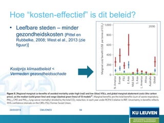Hoe “kosten-effectief” is dit beleid?
• Leefbare steden – minder
gezondheidskosten [Pittel en
Rubbelke, 2008; West el al., 2013 (zie
figuur)]
24/03/2014 64CM/JONES
Kostprijs klimaatbeleid <
Vermeden gezondheidsschade
 