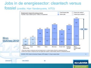 Jobs in de energiesector: cleantech versus
fossiel (credits: Han Vandevyvere, VITO)
[Bron:
McKinsey 2012]
24/03/2014 CM/JONES 66
 
