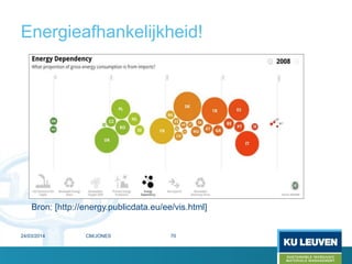 Energieafhankelijkheid!
24/03/2014 70
Bron: [http://energy.publicdata.eu/ee/vis.html]
CM/JONES
 