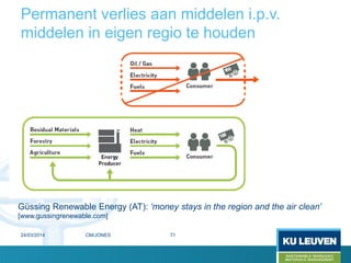 Permanent verlies aan middelen i.p.v.
middelen in eigen regio te houden
24/03/2014 71
Güssing Renewable Energy (AT): ‘money stays in the region and the air clean’
[www.gussingrenewable.com]
CM/JONES
 