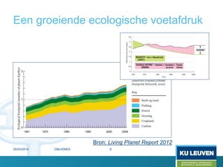 Een groeiende ecologische voetafdruk
Bron: Living Planet Report 2012
24/03/2014 8CM/JONES
 