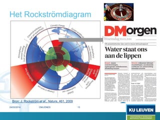 Het Rockströmdiagram
Bron: J. Rockström et al., Nature, 461, 2009
24/03/2014 13CM/JONES
 