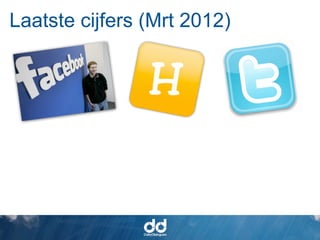 Laatste cijfers (Mrt 2012)
 