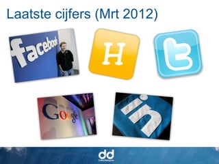 Laatste cijfers (Mrt 2012)
 