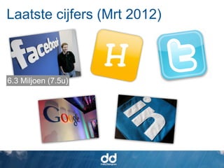 Laatste cijfers (Mrt 2012)



6.3 Miljoen (7.5u)
 