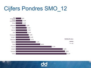 Cijfers Pondres SMO_12
 