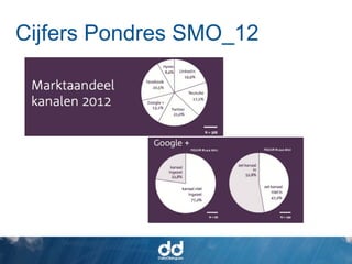 Cijfers Pondres SMO_12
 