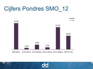 Cijfers Pondres SMO_12
 