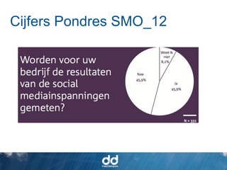 Cijfers Pondres SMO_12
 