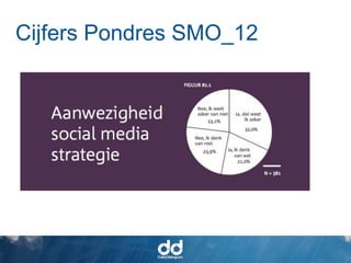 Cijfers Pondres SMO_12
 