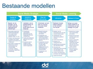 Bestaande modellen
 