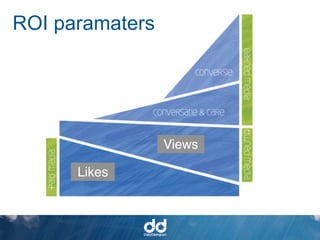 ROI paramaters




                 Views

      Likes
 