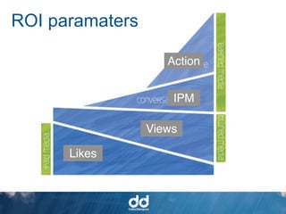 ROI paramaters

                    Action


                     IPM

                 Views

      Likes
 