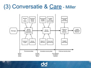 (3) Conversatie & Care - Miller
 