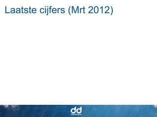 Laatste cijfers (Mrt 2012)
 