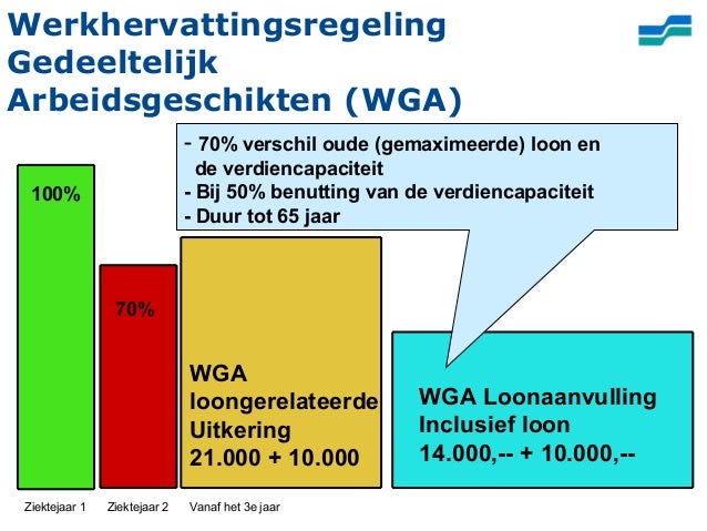 Lezing modernisering ZW