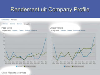 Rendement uit Company ProfileZet mensen in beweging