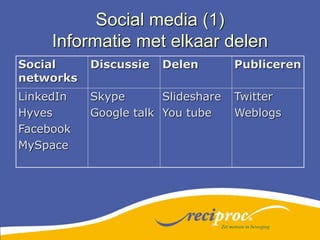 Social media (1)Informatie met elkaar delenZet mensen in beweging