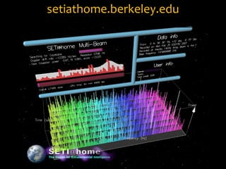setiathome.berkeley.edu
 