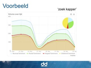 Voorbeeld   ‘zoek kapper’
 