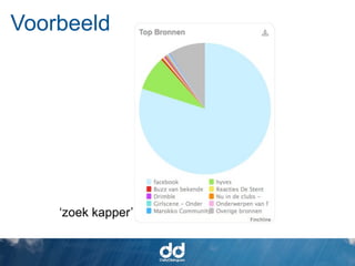 Voorbeeld




    ‘zoek kapper’
 