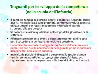 Traguardi per lo sviluppo della competenza
(nella scuola dell’infanzia)
• Il bambino raggruppa e ordina oggetti e materiali secondo criteri
diversi, ne identifica alcune proprietà, confronta e valuta quantità;
utilizza simboli per registrarle; esegue misurazioni usando
strumenti alla sua portata.
• Sa collocare le azioni quotidiane nel tempo della giornata e della
settimana.
• Riferisce correttamente eventi del passato recente; sa dire cosa
potrà succedere in un futuro immediato e prossimo.
• Ha familiarità sia con le strategie del contare e dell’operare con i
numeri sia con quelle necessarie per eseguire le prime misurazioni
di lunghezze, pesi, e altre quantità.
• Individua le posizioni di oggetti e persone nello spazio, usando
termini come avanti/dietro, sopra/sotto, destra/sinistra, ecc.;
segue correttamente un percorso sulla base di indicazioni verbali.
 