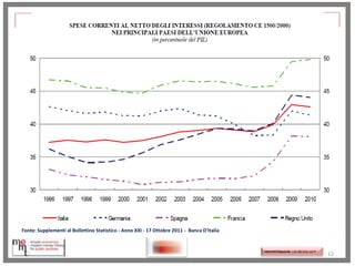 Fonte: Supplementi al Bollettino Statistico - Anno XXI - 17 Ottobre 2011 - Banca D’Italia

http://memmt.info/site/

http://memmttoscana.wordpress.com/

12

 