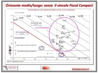 Orizzonte medio/lungo: senza il vincolo Fiscal Compact

http://memmt.info/site/

http://memmttoscana.wordpress.com/

22

 