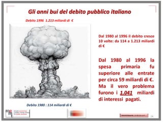 Gli anni bui del debito pubblico italiano
Debito 1996 1.213 miliardi di €

Dal 1980 al 1996 il debito cresce
10 volte: da 114 a 1.213 miliardi
di €

Dal 1980 al 1996 la
spesa
primaria
fu
superiore alle entrate
per circa 59 miliardi di €.
Ma il vero problema
furono i 1.041 miliardi
di interessi pagati.
Debito 1980 : 114 miliardi di €

http://memmt.info/site/

http://memmttoscana.wordpress.com/

24

 