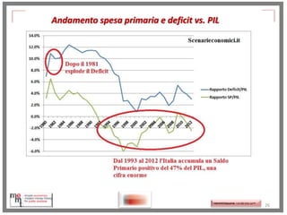Andamento spesa primaria e deficit vs. PIL

http://memmt.info/site/

http://memmttoscana.wordpress.com/

26

 