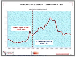 Entra in vigore lo SME,
Marzo 1979

IL PECCATO ORIGINALE
Marzo 1981

http://memmt.info/site/
Elaborazione dati RGS - LA SPESA DELLO STATO DALL’UNITÀ D’ITALIA Anni 1862-2009 Gennaio 2011

http://memmttoscana.wordpress.com/

30

 