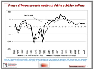 Il tasso di interesse reale medio sul debito pubblico italiano.

Fonte: per il costo reale effettivo, Morcaldo e Salvemini (1984) per il periodo 1960-1981; Relazione del governatore della Banca d’Italia (varie annate) per il
periodo 1982-1993; Fondo monetario internazionale (2012) per il periodo 1994-2010. Per il rendimento reale medio: Fondo monetario internazionale (2010).

http://memmt.info/site/

http://memmttoscana.wordpress.com/

40

 