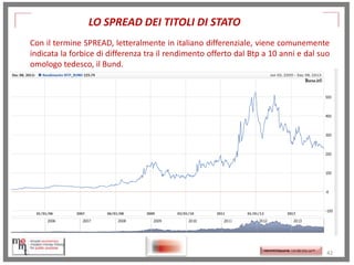 LO SPREAD DEI TITOLI DI STATO
Con il termine SPREAD, letteralmente in italiano differenziale, viene comunemente
indicata la forbice di differenza tra il rendimento offerto dal Btp a 10 anni e dal suo
omologo tedesco, il Bund.

http://memmt.info/site/

http://memmttoscana.wordpress.com/

42

 