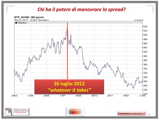 Chi ha il potere di manovrare lo spread?

http://www.youtube.com/watch?v=09A6Hsa5j
26 luglio 2012
bI&feature=youtu.be

“whatever it takes”

http://memmt.info/site/

http://memmttoscana.wordpress.com/

45

 