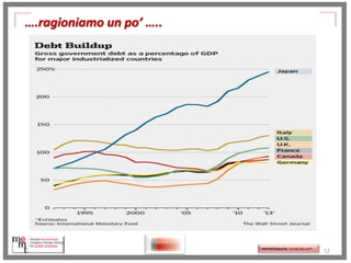 ….ragioniamo un po’ …..

http://memmt.info/site/

http://memmttoscana.wordpress.com/

52

 
