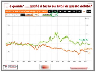 ….e quindi? ……qual è il tasso sui titoli di questo debito?

4,131 %
0,595 %

http://memmt.info/site/

http://memmttoscana.wordpress.com/

53

 