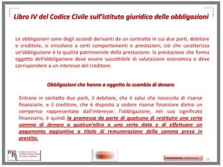 Libro IV del Codice Civile sull’istituto giuridico delle obbligazioni
Le obbligazioni sono degli accordi derivanti da un contratto in cui due parti, debitore
e creditore, si vincolano a certi comportamenti o prestazioni; ciò che caratterizza
un’obbligazione è la qualità patrimoniale della prestazione: la prestazione che forma
oggetto dell’obbligazione deve essere suscettibile di valutazione economica e deve
corrispondere a un interesse del creditore.
Obbligazioni che hanno a oggetto lo scambio di denaro
Entrano in contatto due parti, il debitore, che è colui che necessita di risorse
finanziarie, e il creditore, che è disposto a cedere risorse finanziare dietro un
compenso rappresentato dall’interesse: l’obbligazione, nel suo significato
finanziario, è quindi la promessa da parte di qualcuno di restituire una certa
somma di denaro a qualcun’altro a una certa data e di effettuare un
pagamento aggiuntivo a titolo di remunerazione della somma presa in
prestito.

http://memmt.info/site/

http://memmttoscana.wordpress.com/

56

 