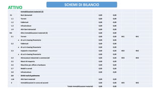 SCHEMI DI BILANCIO
C) ATTIVO CIRCOLANTE
I Rimanenze 0,00 0,00 CI CI
Totale rimanenze 0,00 0,00
II Crediti (2)
1 Crediti di...