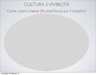 CULTURA EVIVIBILITÀ
Come creiamoValore (Risultati/Sforzi) per il cittadino?
20
mercoledì 25 febbraio 15
 