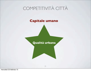 COMPETITIVITÀ CITTÀ
Qualità urbana
Capitale umano
21
mercoledì 25 febbraio 15
 