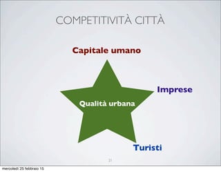COMPETITIVITÀ CITTÀ
Qualità urbana
Imprese
Capitale umano
Turisti
21
mercoledì 25 febbraio 15
 