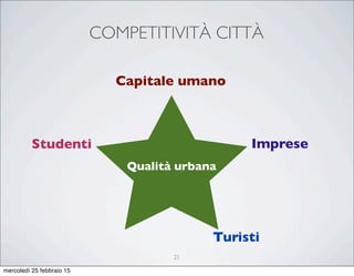 COMPETITIVITÀ CITTÀ
Qualità urbana
Imprese
Capitale umano
Turisti
Studenti
21
mercoledì 25 febbraio 15
 