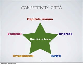 COMPETITIVITÀ CITTÀ
Qualità urbana
Imprese
Capitale umano
Turisti
Studenti
Investimenti
21
mercoledì 25 febbraio 15
 